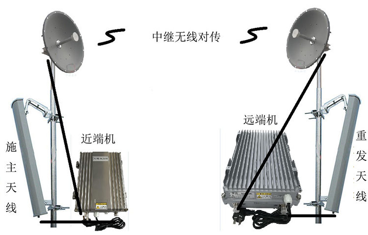 子长智能无线拉远移频中继直放站近端机远端机